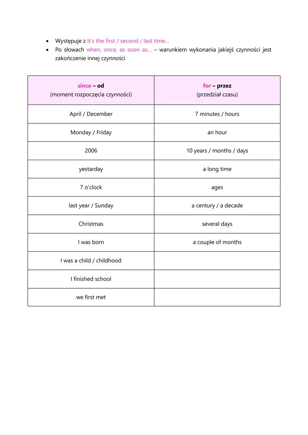 Budowa
●
●
●
Określniki czasu
For
● Since
Użycie
Present Perfect (Simple)
Twierdzące:
podmiot + have / has + czasownik w III formie
I have →
