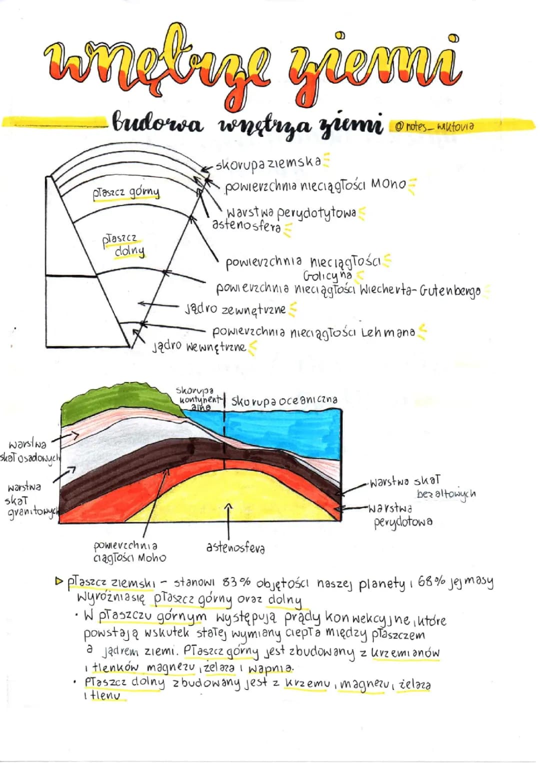 Budowa wnętrza Ziemi - Geografia dla dzieci