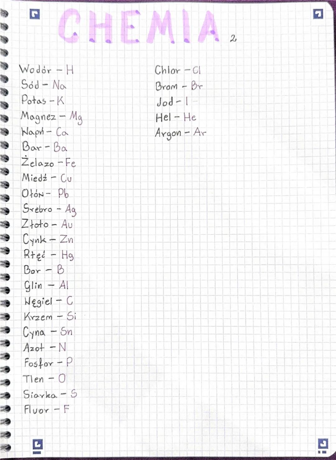# CHEMIA.

Wodór - H
Sód-Na
Potas-K
Chlor-Cl
Brom - Br
Magnez - Mg
Ναρή - Ca
Bar-Ba
Żelazo-Fe
Miedź - Cu
Oton- Pb
Srebro - Ag
Złoto - Au
Cyn