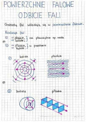 Know Powierzchnie falowe. Odbicie fali thumbnail