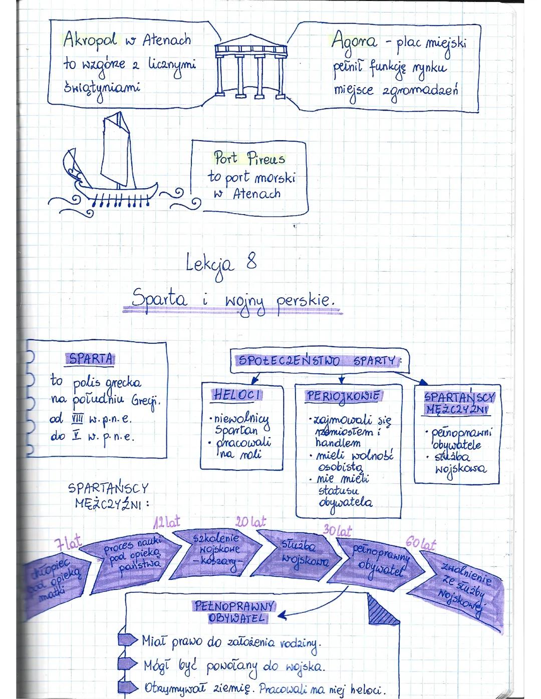 Sparta i wojny perskie