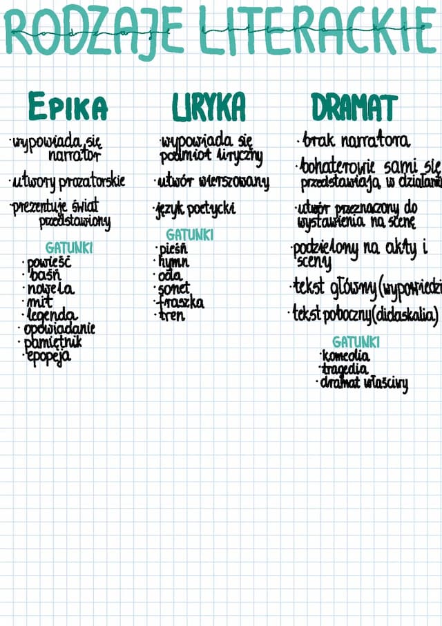 Know Rodzaje literackie  thumbnail