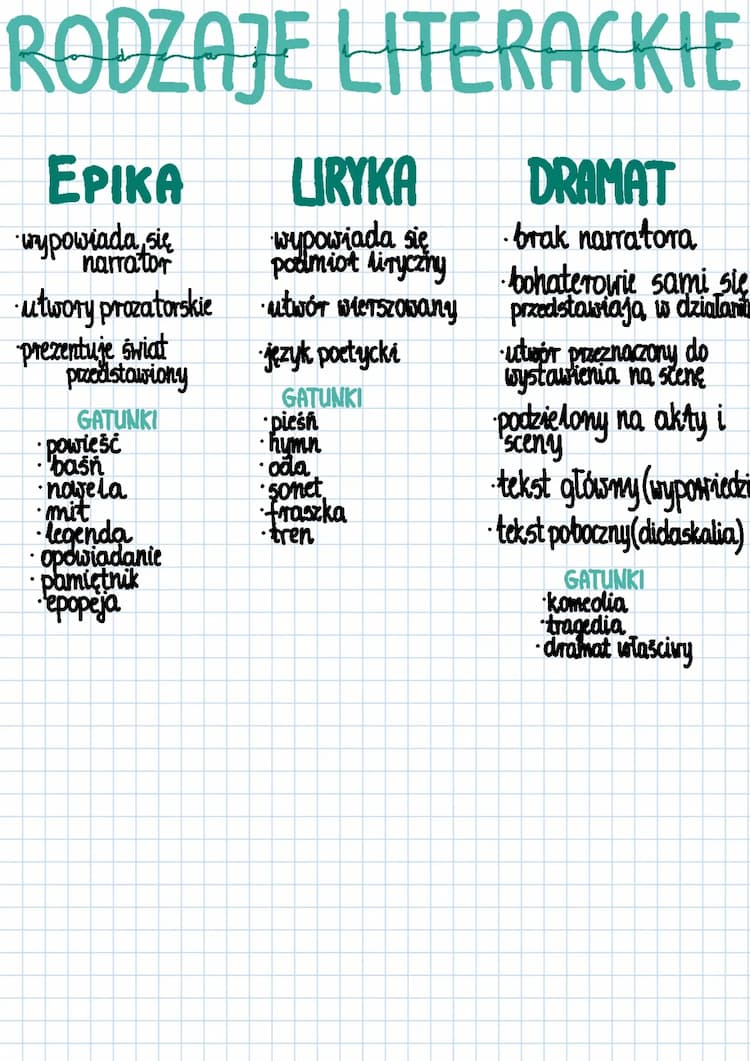 Know Rodzaje literackie  thumbnail