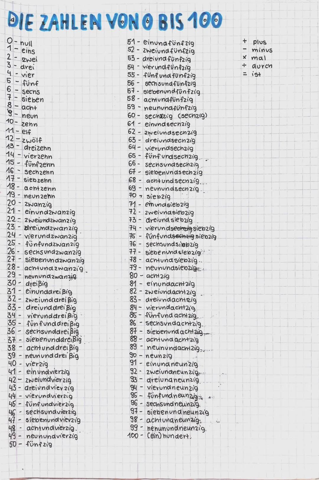 DIE ZAHLEN VON O BIS 100
O-
- hull
eins
1-
2
3- drei
vier
4
5
6
8
-
zwei
- acht
- neun
-
fünf
10-zenn
11- elf
12- zwölf
dreizenn
13-
14 vier