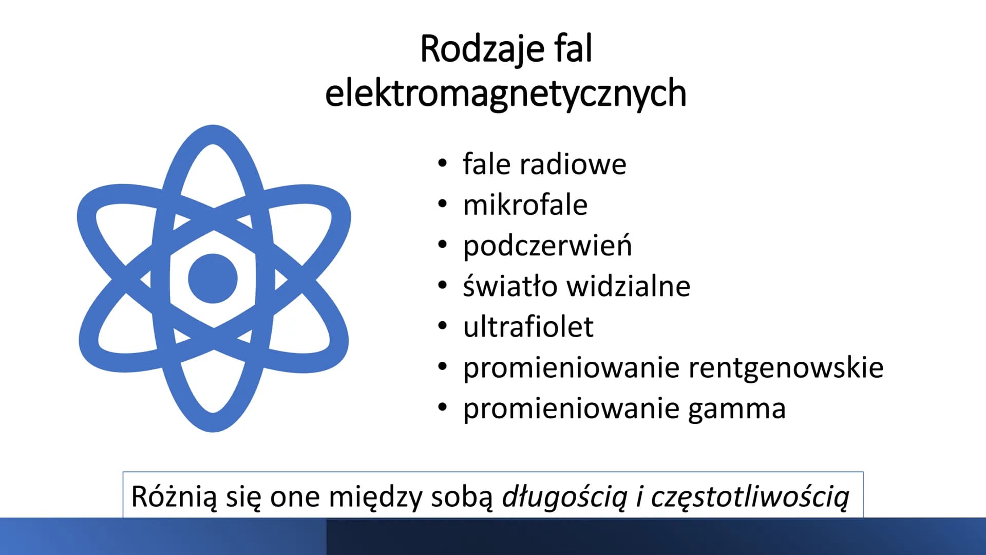 RODZAJE FAL
ELEKTROMAGNETYCZNYCH
I ICH ZASTOSOWANIA Czym są fale
elektromagnetyczne?
To fala, której źródłem mogą
być drgające ładunki
elekt