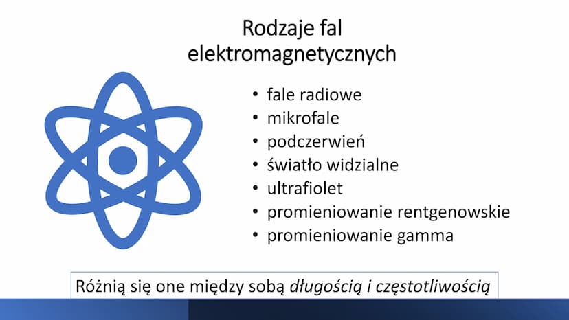 RODZAJE FAL
ELEKTROMAGNETYCZNYCH
I ICH ZASTOSOWANIA Czym są fale
elektromagnetyczne?
To fala, której źródłem mogą
być drgające ładunki
elekt