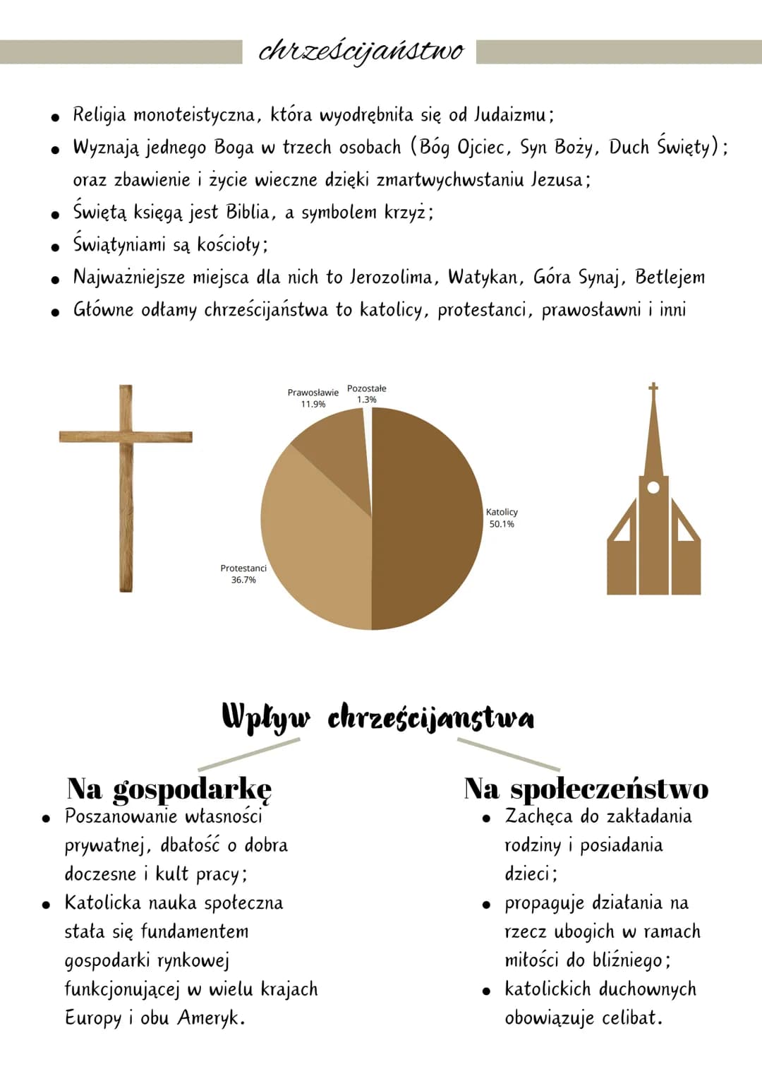 RELIGIE ŚWIATA
Religia to system wierzeń oraz powiązanych z nimi obrzędów i zasad
moralnych. Kształtuje ona postawy życiowe i system wartośc