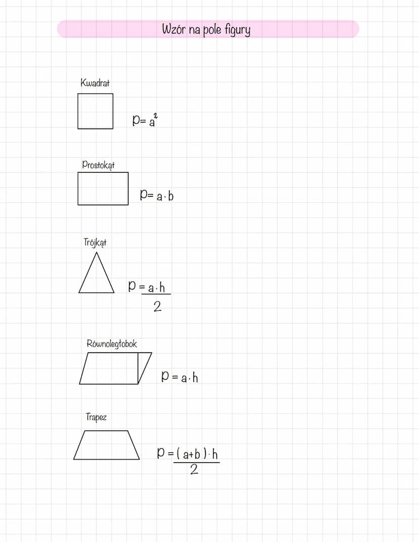  Kwadrat
Prostokąt
Trójkąt
p=₂²
Trapez
Równoległobok
Wzór na pole figury
p= a.b
P=a.h
2
P=a.h
P=(a+b) h
2