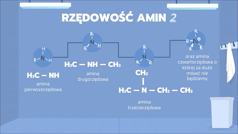 14
Amidy I
aminy DOX
OH OH
1
Aminy
Co to są aminy? Aminy
Aminy to pochodne amoniaku, stąd ich nazwa. Można je również
opisywać, jako pochodn