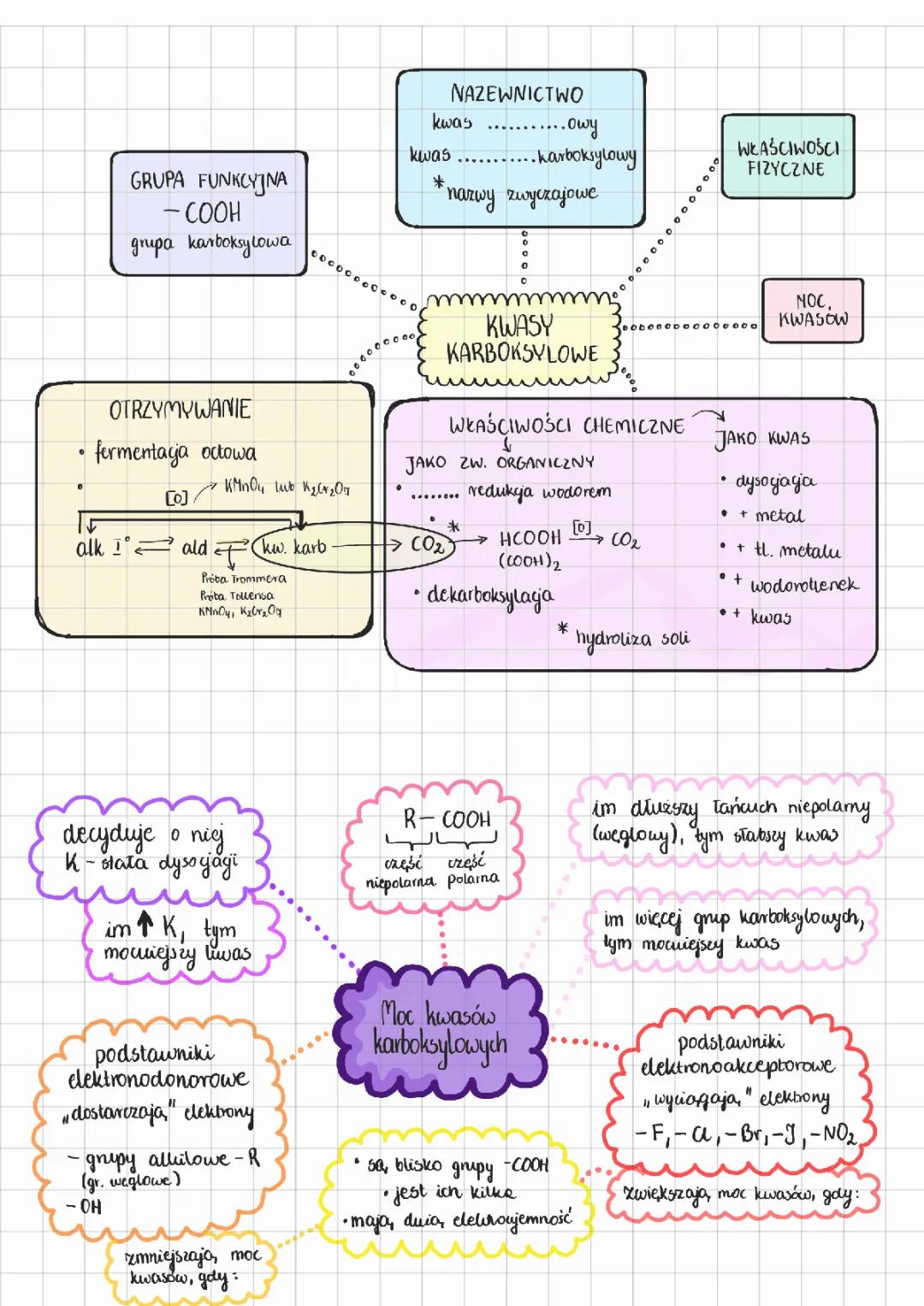 Wyższe Kwasy Karboksylowe i Ich Pochodne – Właściwości i Zastosowania