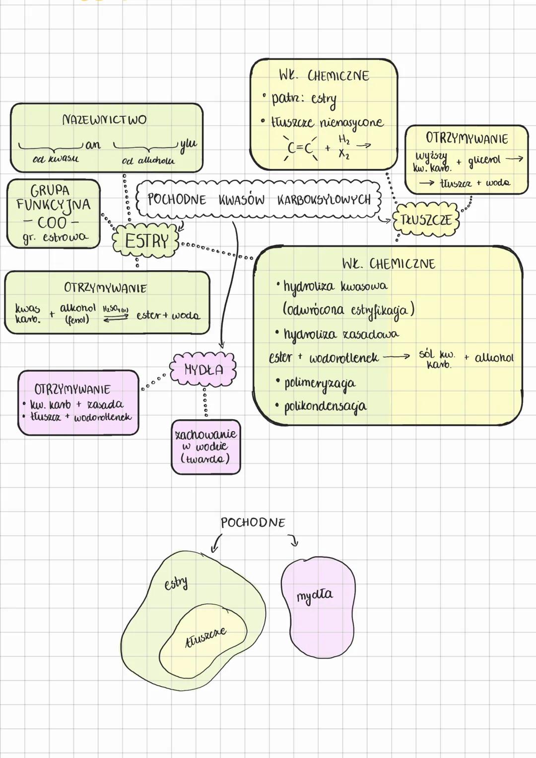 0
0
GRUPA FUNKCYJNA
-COOH
grupa karboksylowa
OTRZYMYWANIE
fermentacja octowa
[0]
KMnO4 lub K₂ Cr ₂01
15
alk I aldkw. karb.
Próba Trommera
Pr