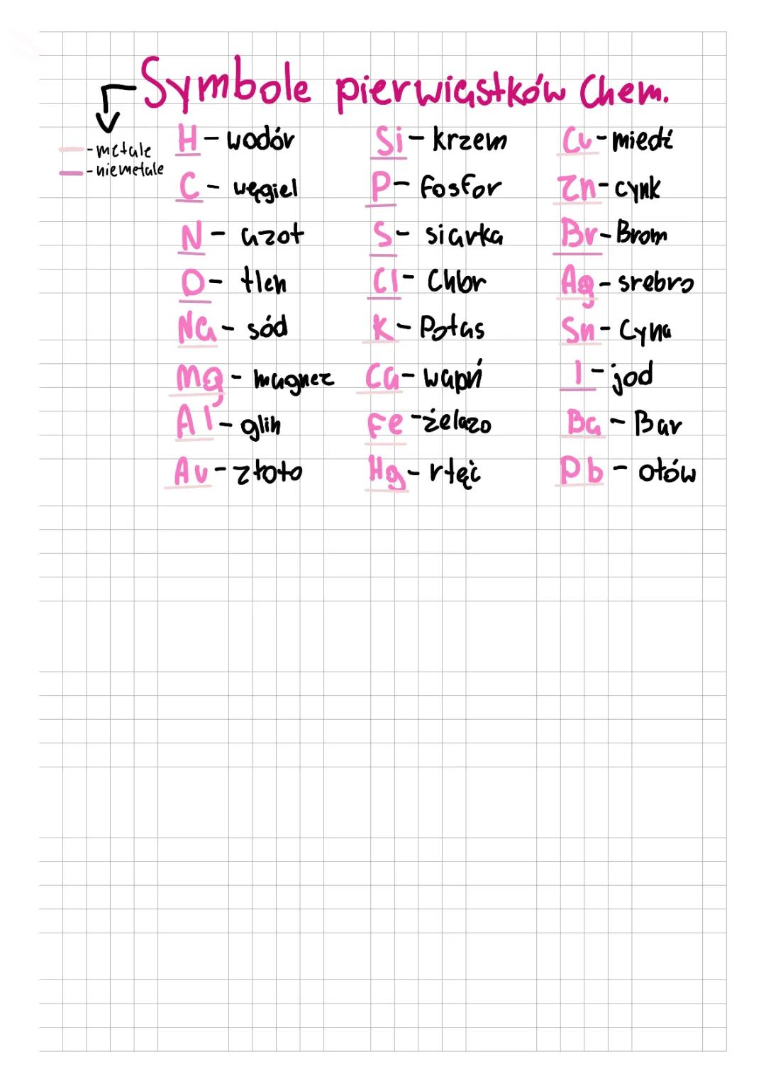 Symbole Pierwiastków Chemicznych - Sprawdzian Działu Pierwszego