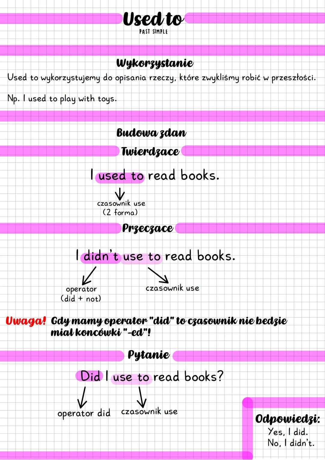 Used To w Past Simple - Jak Tworzyć Zdania i Kiedy Używać?