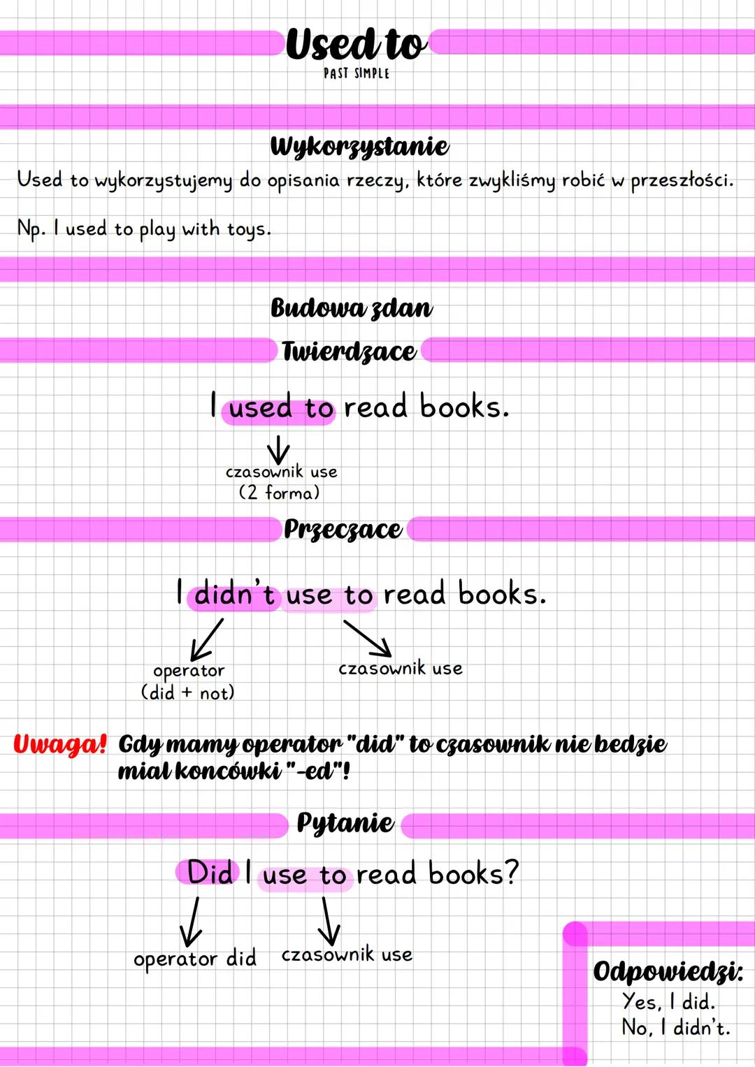 Used to
PAST SIMPLE
Wykorzystanie
Used to wykorzystujemy do opisania rzeczy, które zwykliśmy robić w przeszłości.
Np. I used to play with to