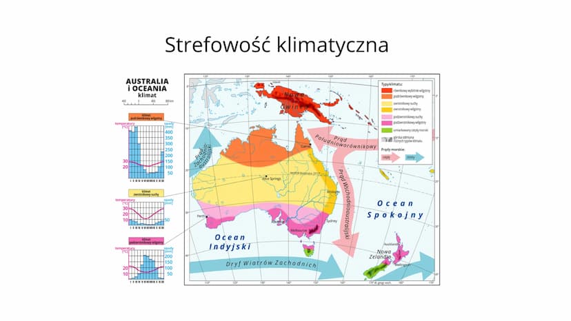 Środowisko
przyrodnicze Australii i
Oceanii Położenie
• jest najmniejszym kontynentem na Ziemi (7,7 mln km2)
leży na półkulach południowej i