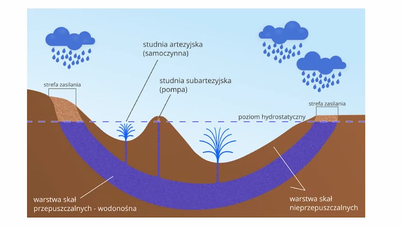 Środowisko
przyrodnicze Australii i
Oceanii Położenie
• jest najmniejszym kontynentem na Ziemi (7,7 mln km2)
leży na półkulach południowej i
