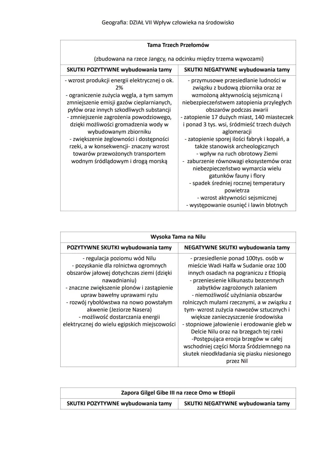 Geografia: DZIAŁ VII Wpływ człowieka na środowisko
1
Temat: Konflikt w relacji człowiek-środowisko przyrodnicze.
1. Środowisko przyrodnicze 