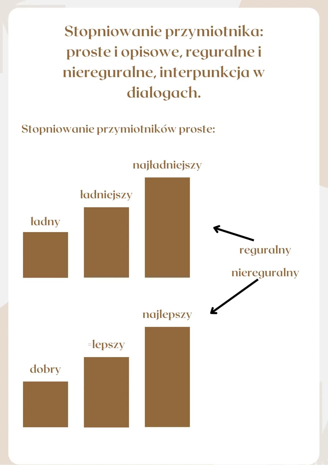 ładny
Stopniowanie przymiotnika:
proste i opisowe, reguralne i
niereguralne, interpunkcja w
Stopniowanie przymiotników proste:
dobry
dialoga