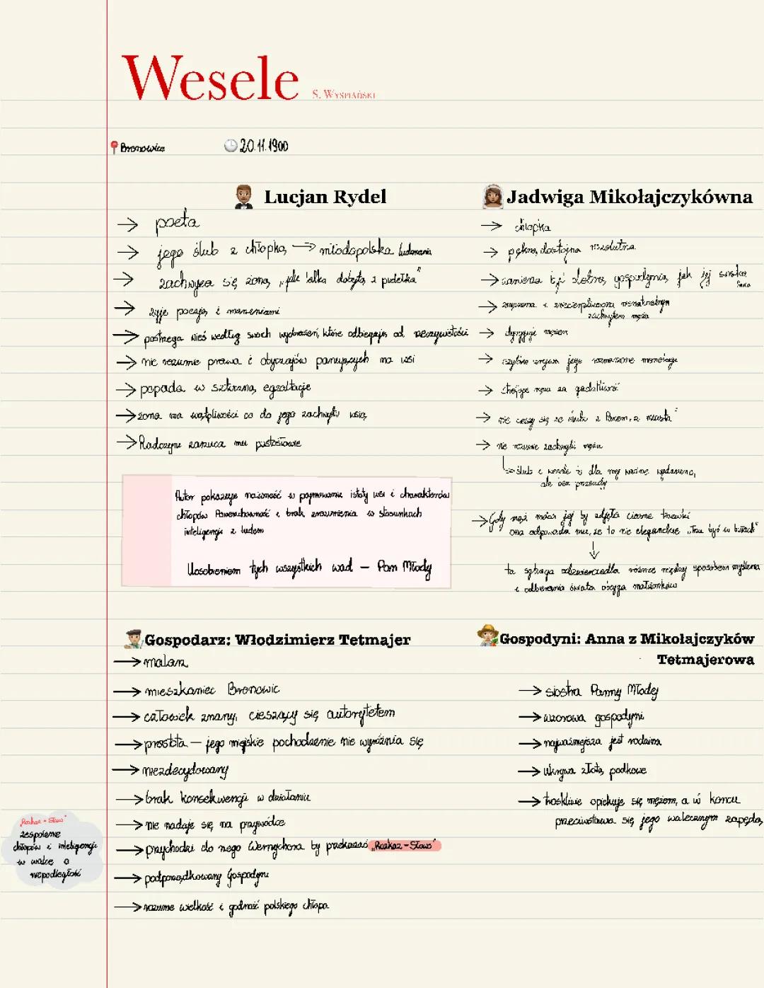 „wesele” bohaterowie 
