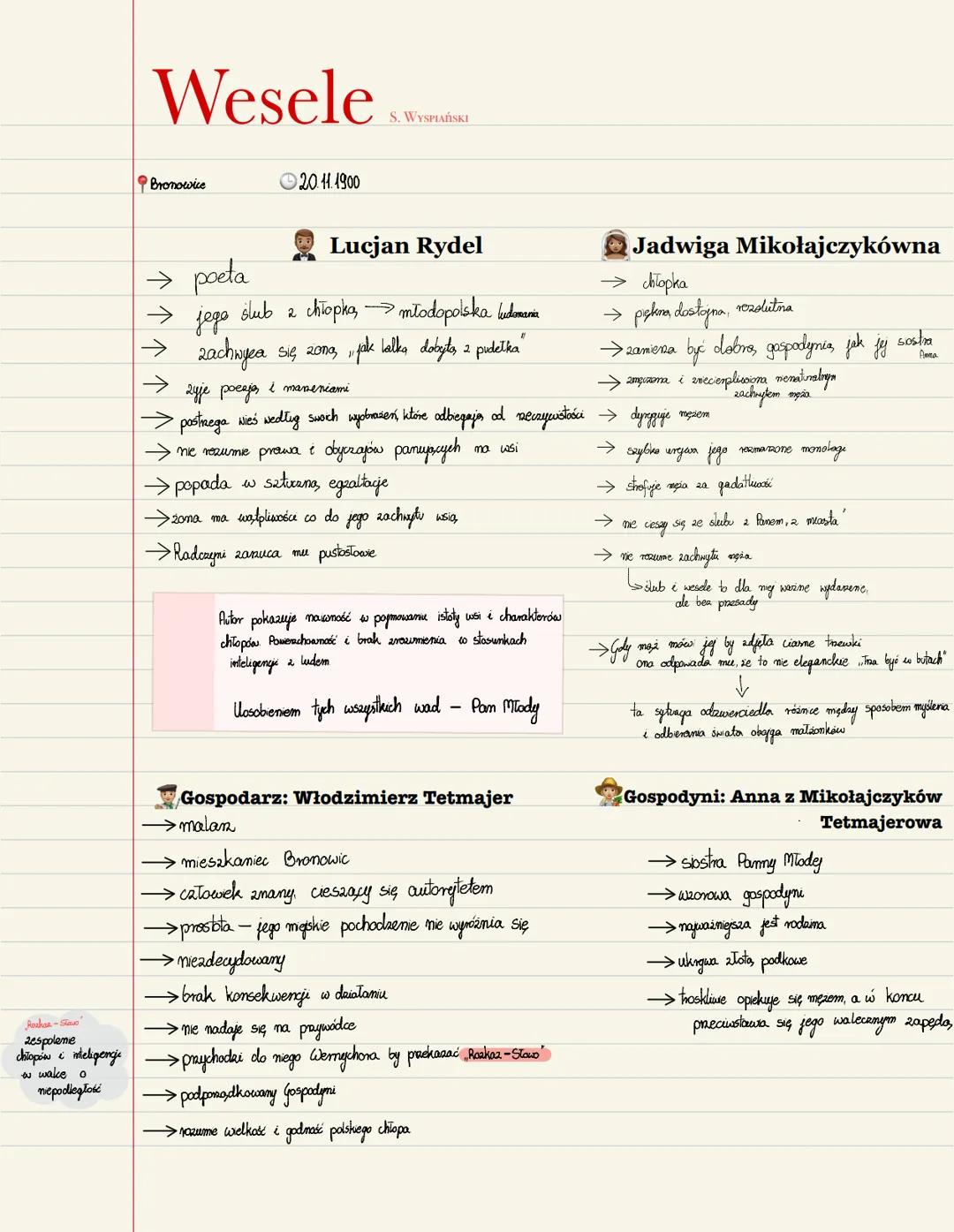 Rouhan-Slavo
zespolemie
chłopów i
inteligencje
a wake o
niepodległość
Wesele
Bronowice
Ⓒ20.11.1900
Lucjan Rydel
→ poeta
ślub 2
jego
chłopką,