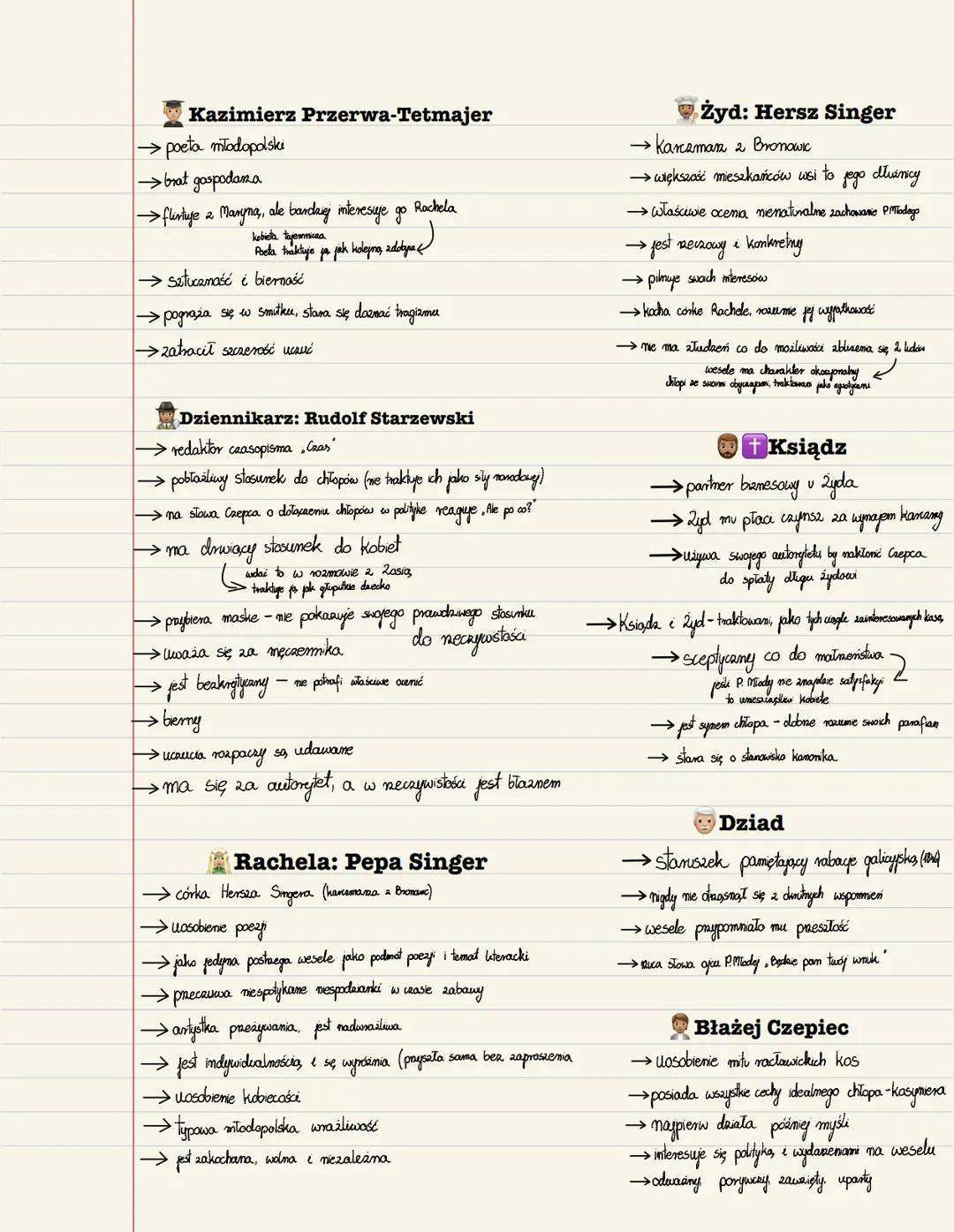 Rouhan-Slavo
zespolemie
chłopów i
inteligencje
a wake o
niepodległość
Wesele
Bronowice
Ⓒ20.11.1900
Lucjan Rydel
→ poeta
ślub 2
jego
chłopką,