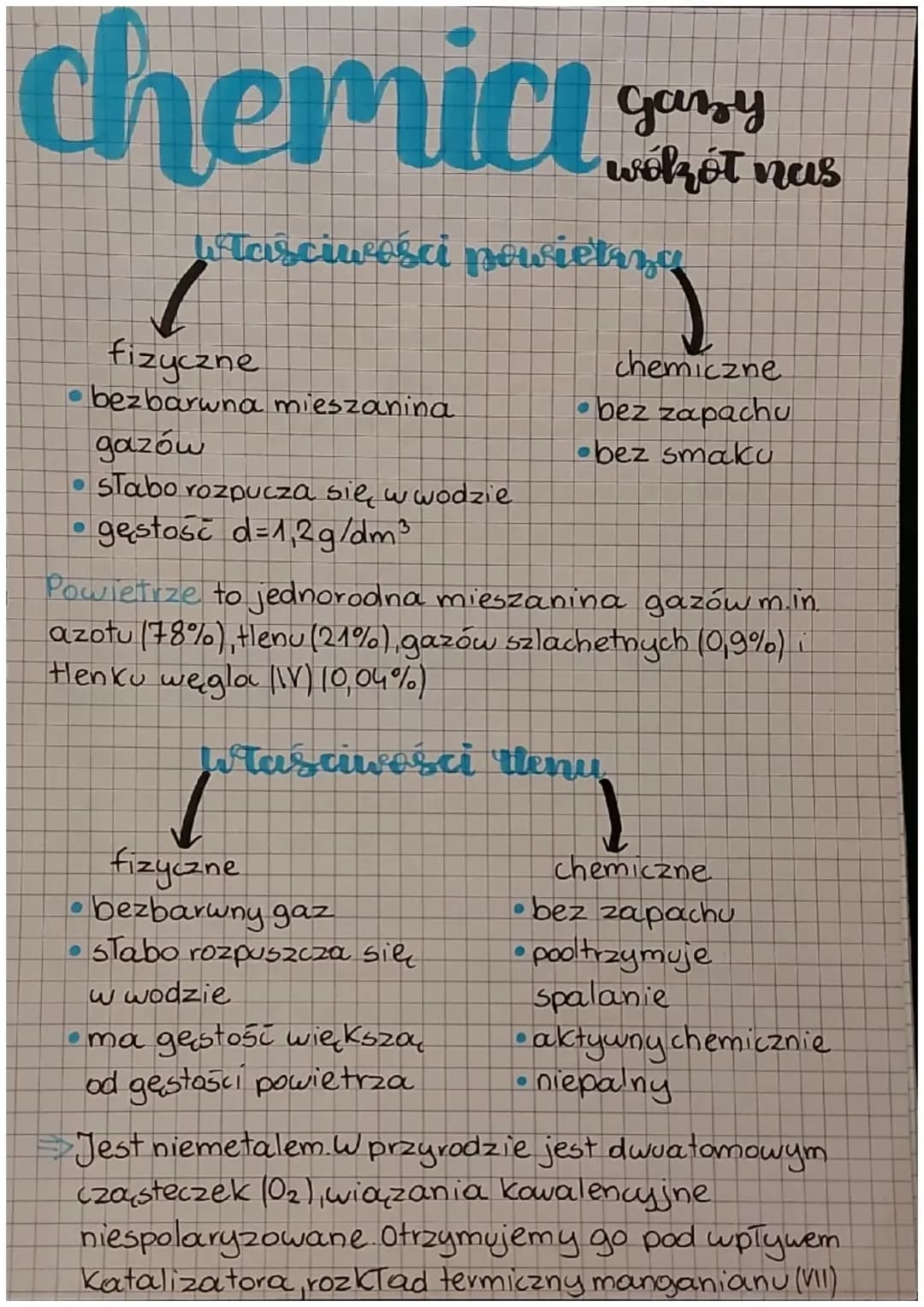 Chemia gazy wokół nas