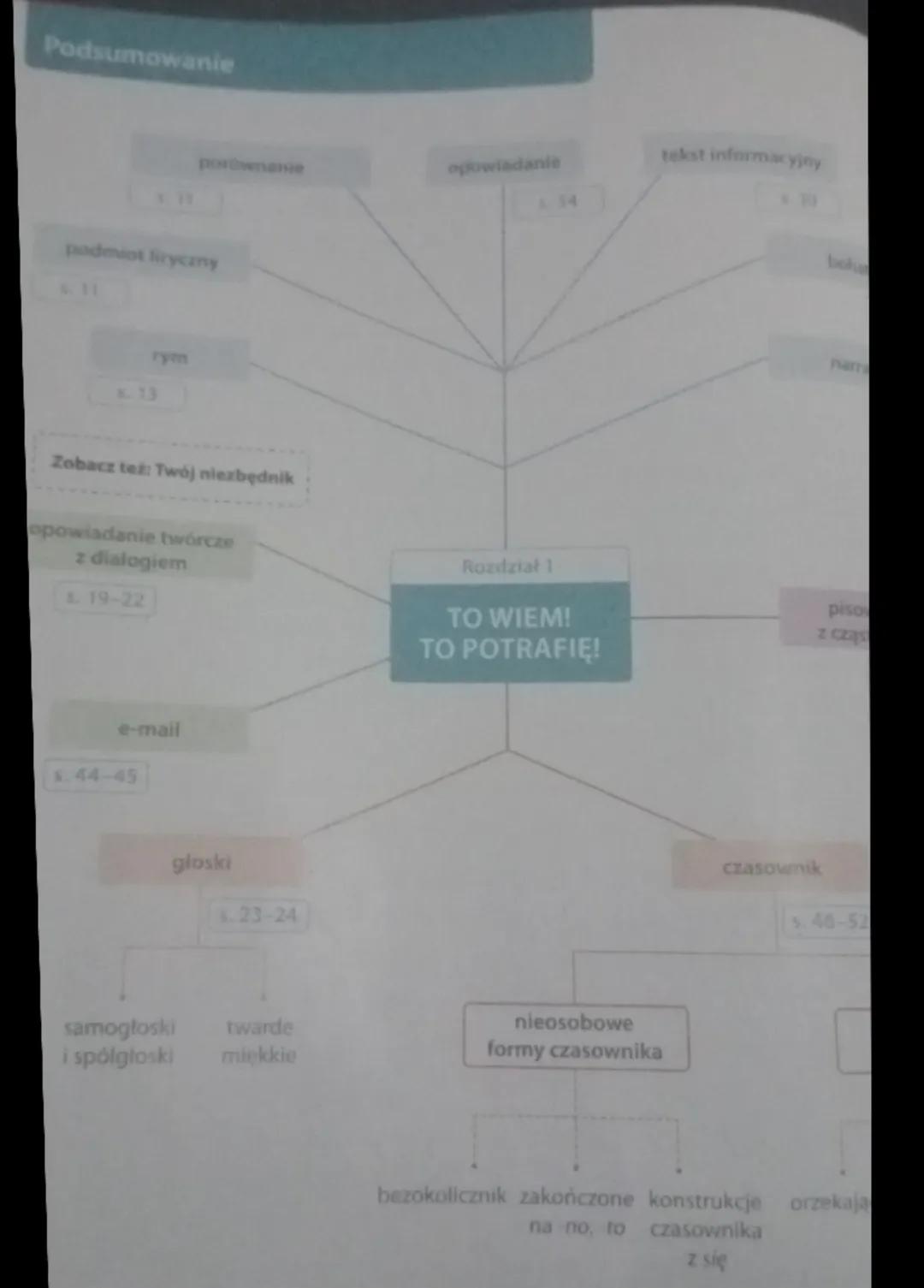 Podsumowanie
portwnane
opowiadanie
34
podmiot liryczny
rym
Zobacz też: Twój niezbędnik
opowiadanie twórcze
z dialogiem
8. 19-22
e-mail
.44-4