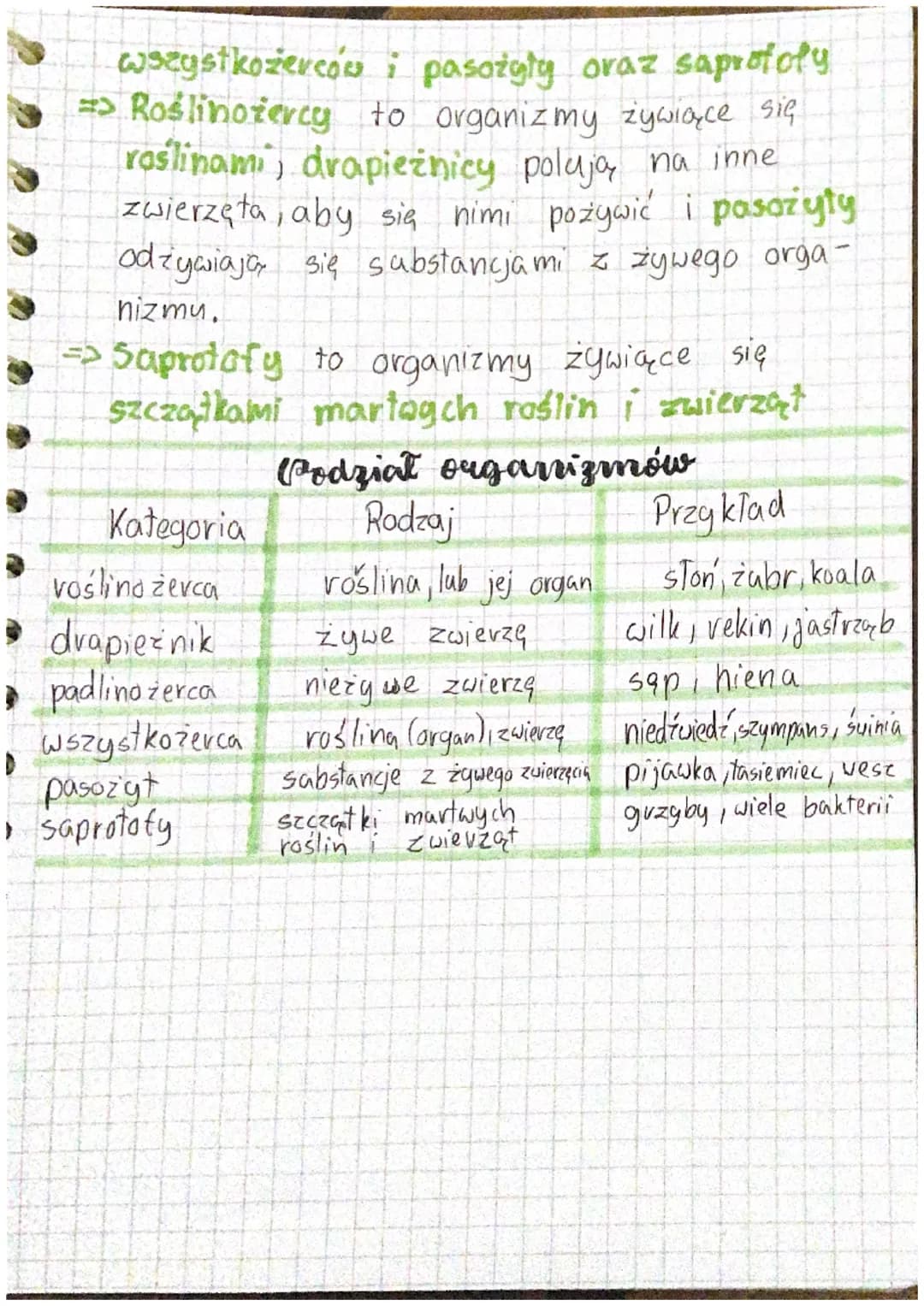 Biologice
Oodzywieurie się
Odżywianie się jest z jedną z podstawowych
czynności życiowych organizmów, związki
Chemiczne (bialka tłuszcze i c
