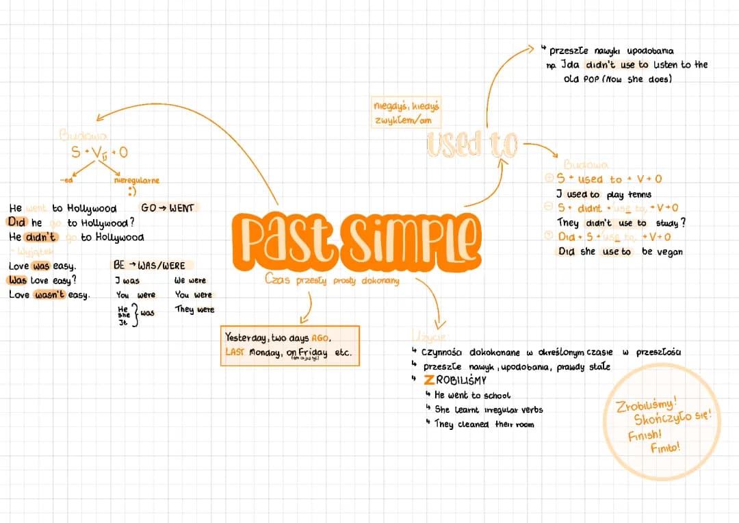 past simple 