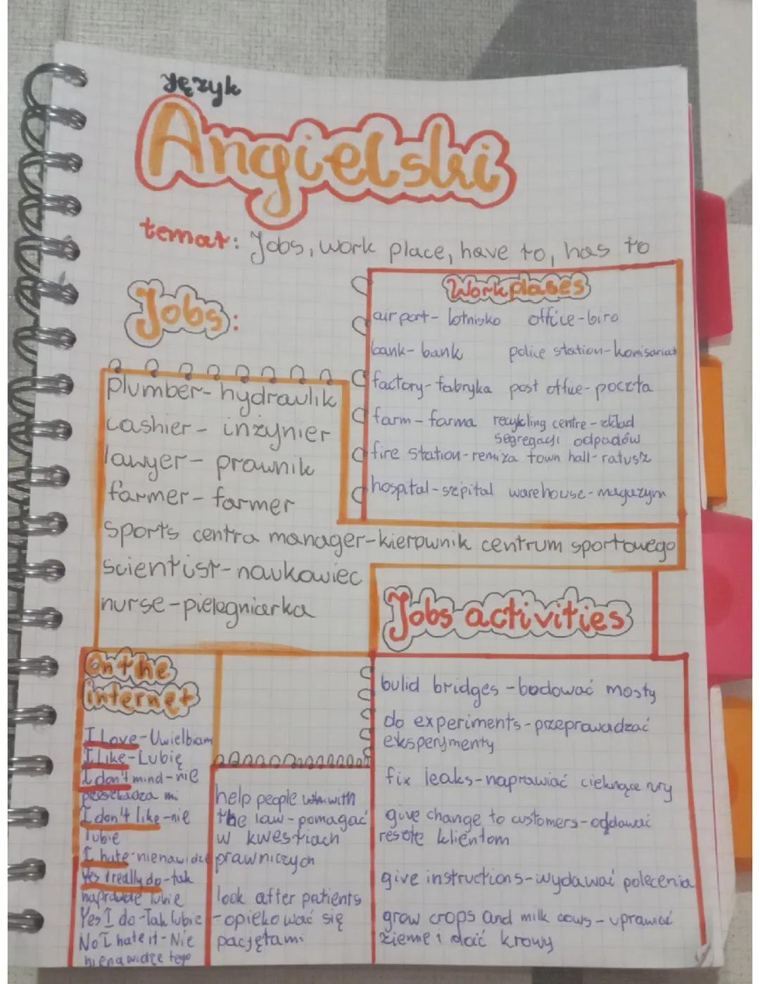 Rozdział 1: Język Angielski o Miejscu Pracy