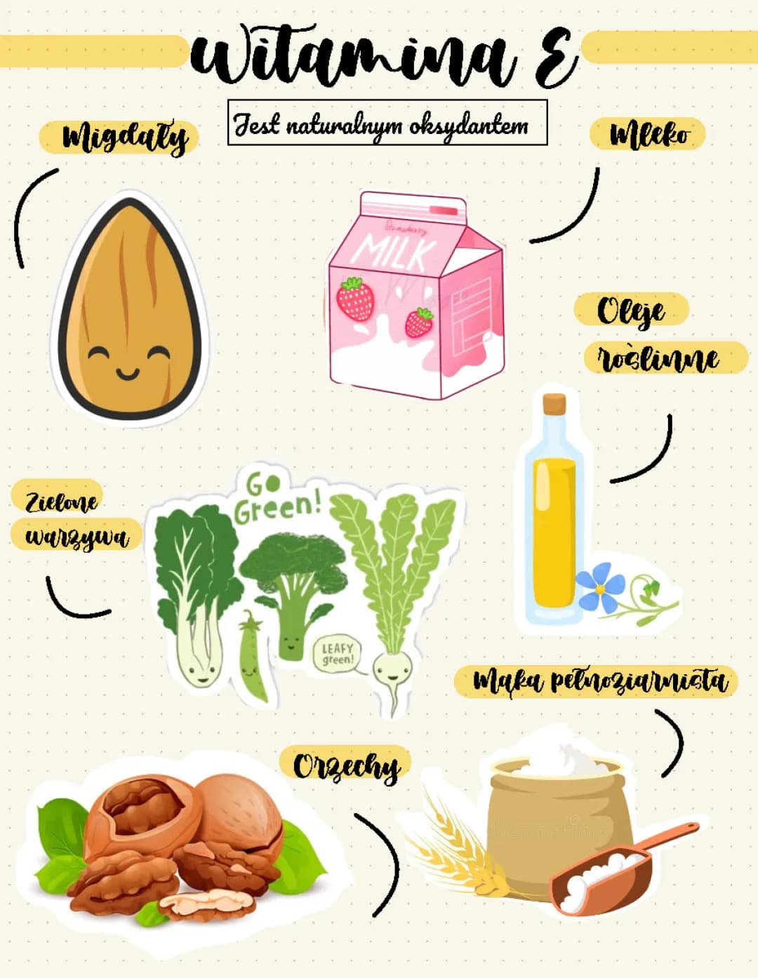 witamina e