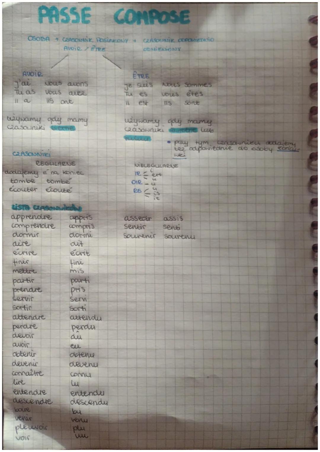 # PASSE COMPOSE

CSOBA CRASONNIK POSINKONY + GRASOUNIK соромсомо

AVOIR TRE

ODMIEANONY

AVOIR

J'ai Nous avons

Tu as vous aver

Ils ont

u