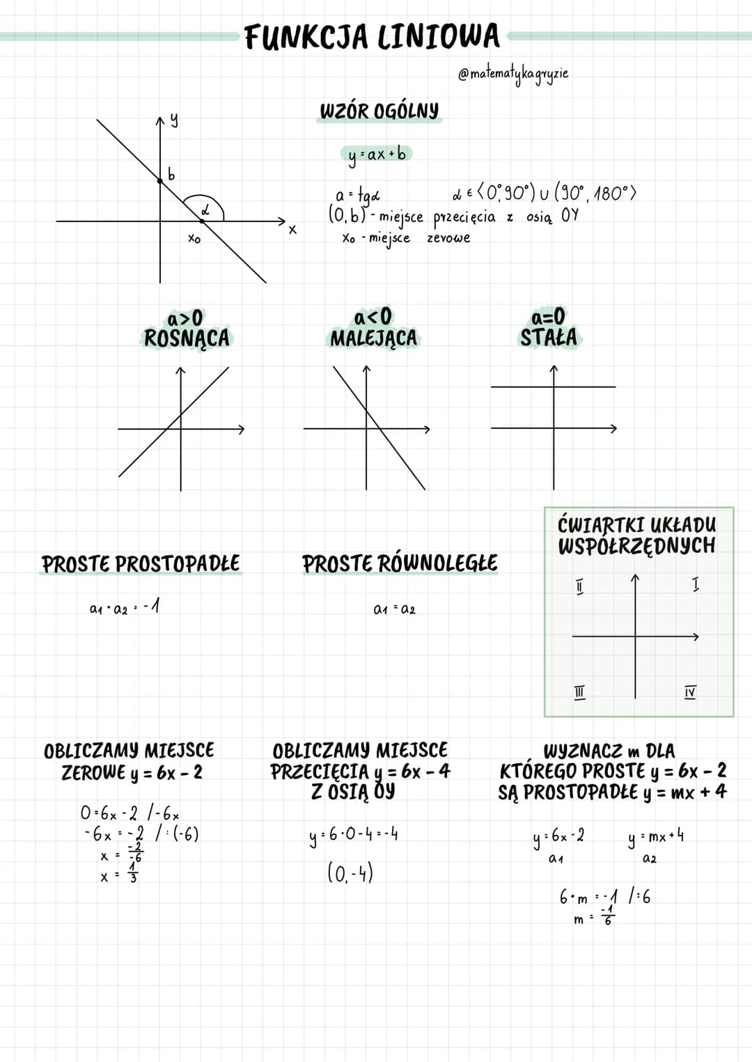 ग
a₁a2³
b
-1
Xo
a>0
ROSNĄCA
*
FUNKCJA LINIOWA
OBLICZAMY MIEJSCE
ZEROWE y = 6x-2
0=6x-2 1-6x
- 6x=-2 / (-6)
X =
x = 3
X
WZÓR OGÓLNY
y=ax.b
a=
