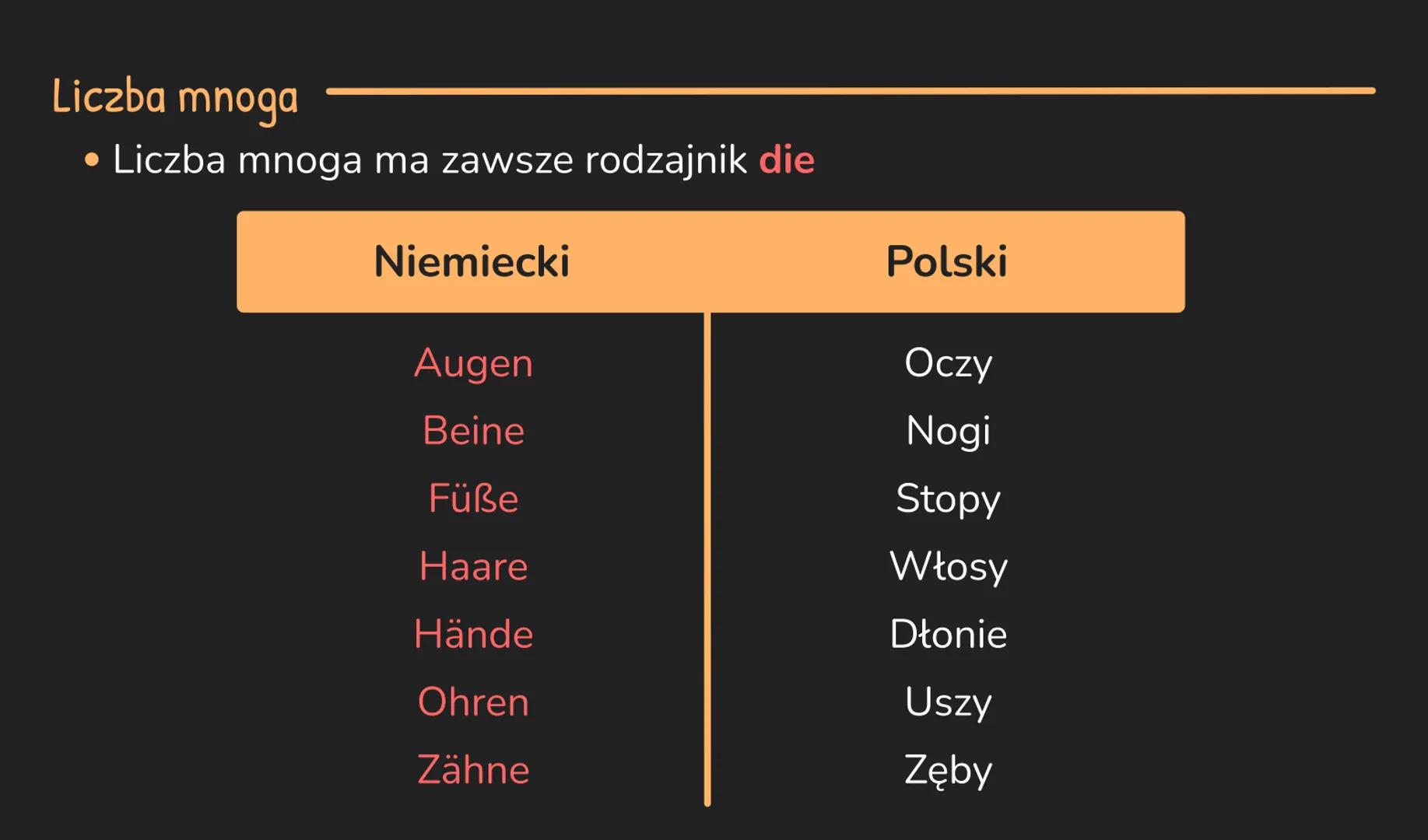 --- OCR Start ---
Liczba pojedyncza
Części ciała
Die Körperteile
Rodzajnik
Niemiecki
Polski
Der
Bauch
Brzuch
Der
Finger
Palec
Der
Fuss
Stopa