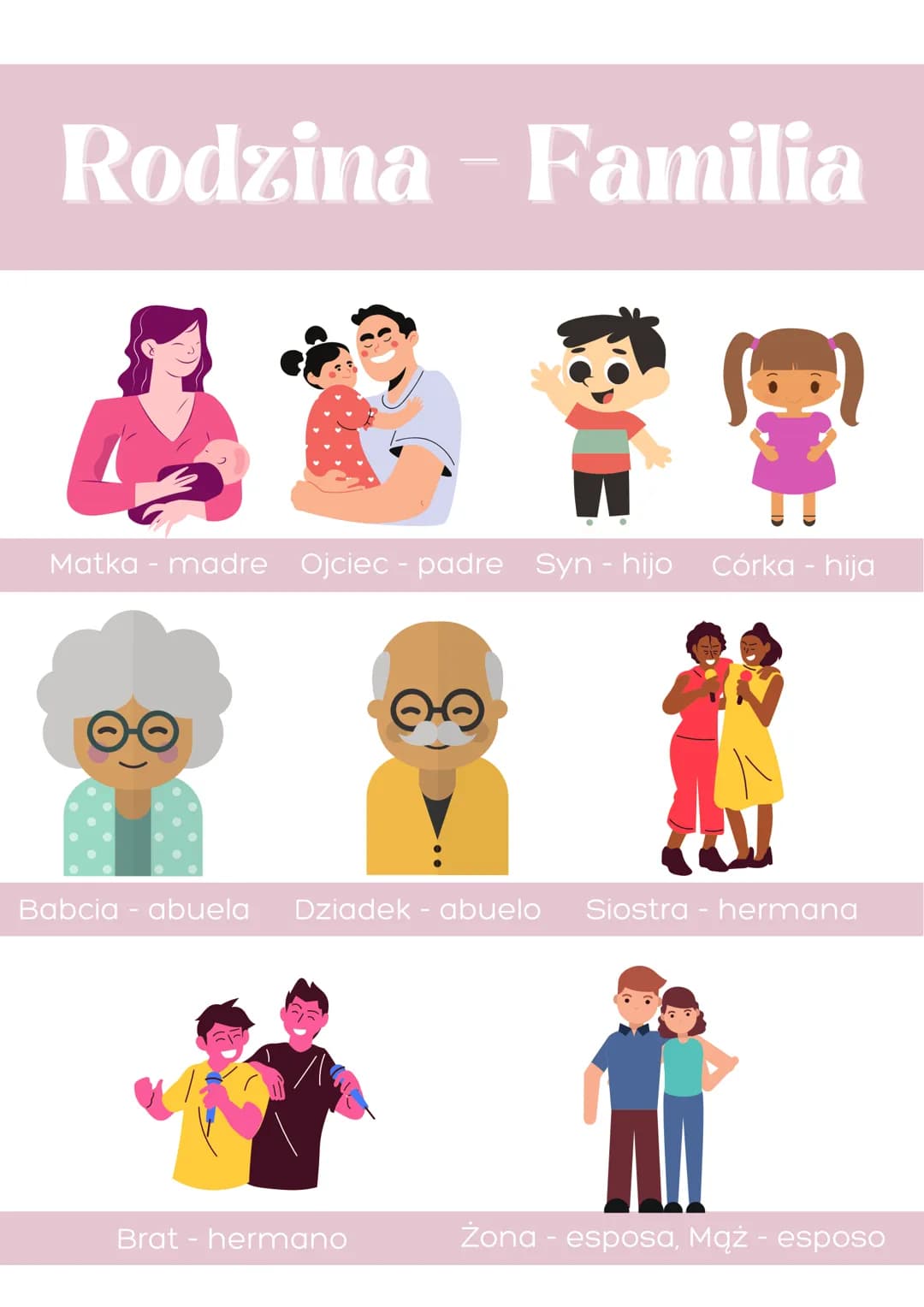 Rodzina - Familia
21
Matka - madre Ojciec - padre Syn - hijo Córka - hija
Babcia - abuela Dziadek - abuelo Siostra - hermana
Brat - hermano
