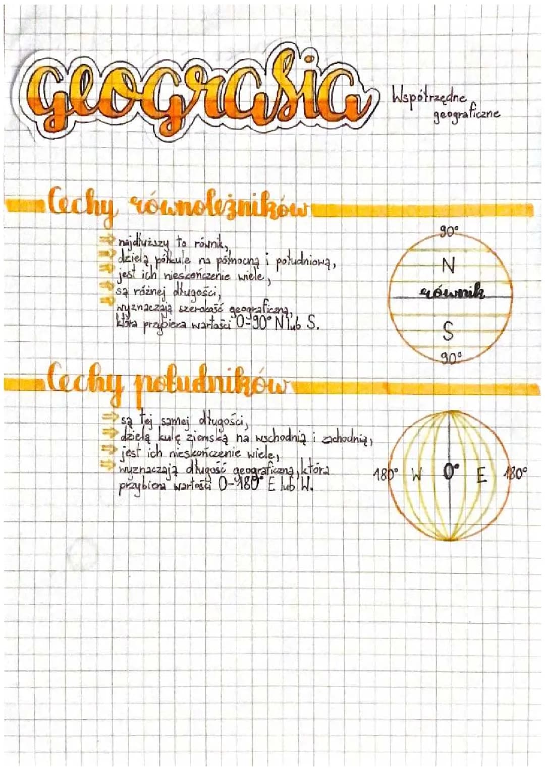 Współrzędne Geograficzne