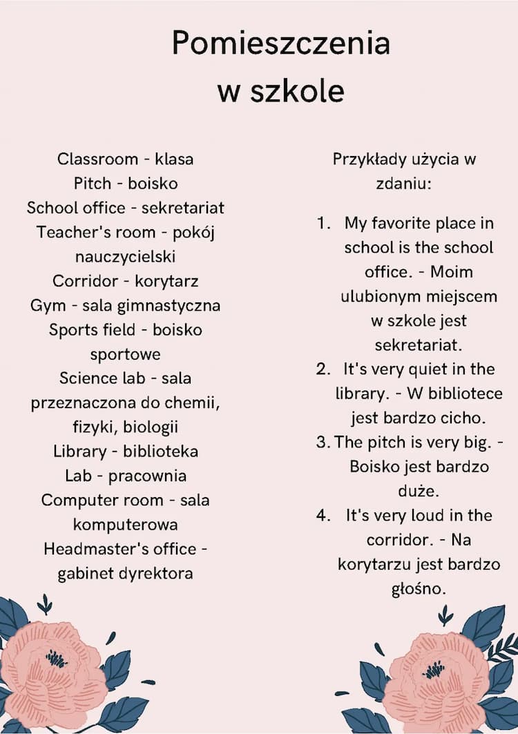 Know Pomieszczenia w szkole - j. angielski  thumbnail