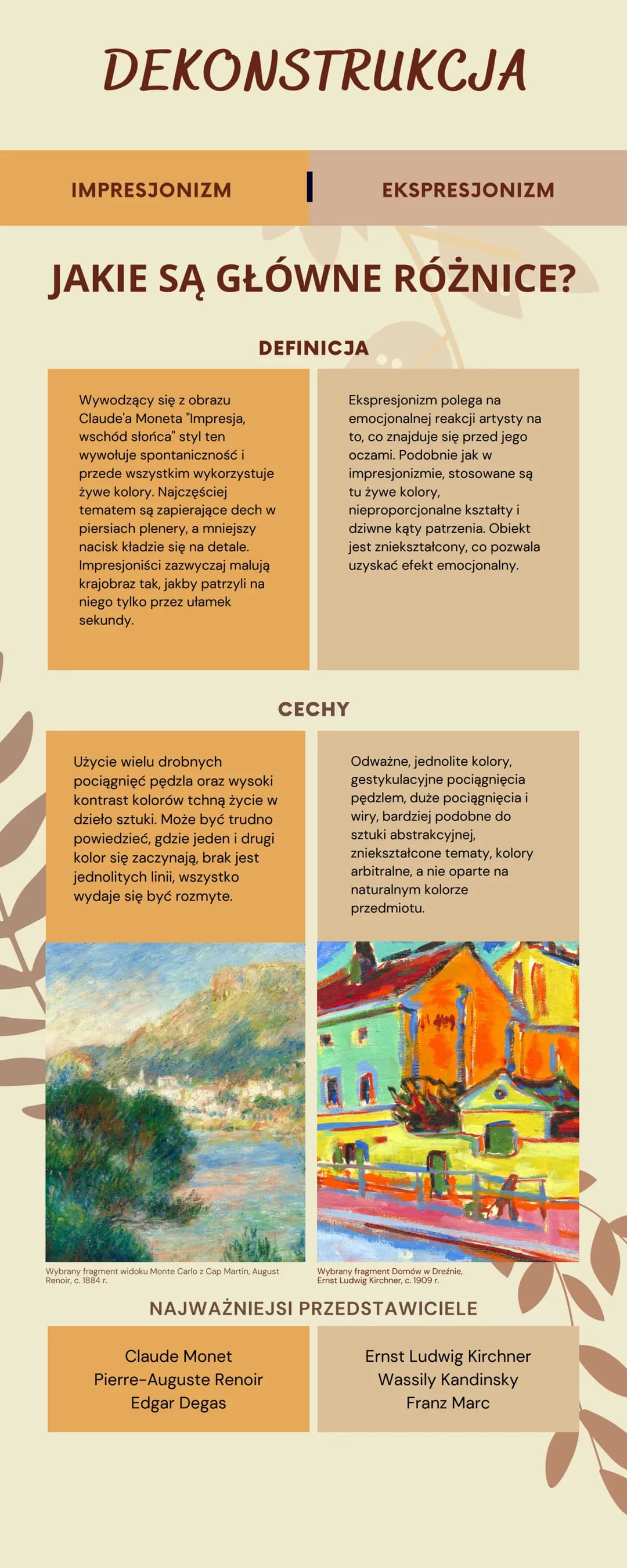 NURTY W SZTUCE
POZYTYWIZMU
SECESJA
charakteryzująca się wyszukanymi
motywami zdobniczymi którą
reprezentował austriacki malarz i grafik
GUST