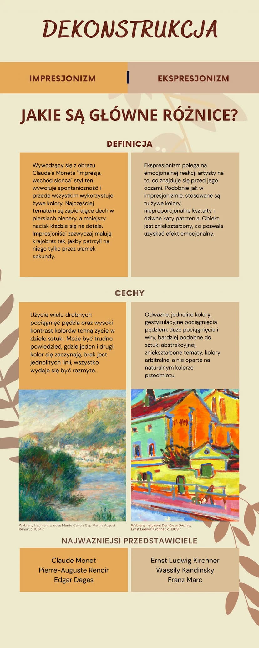NURTY W SZTUCE
POZYTYWIZMU
SECESJA
charakteryzująca się wyszukanymi
motywami zdobniczymi którą
reprezentował austriacki malarz i grafik
GUST