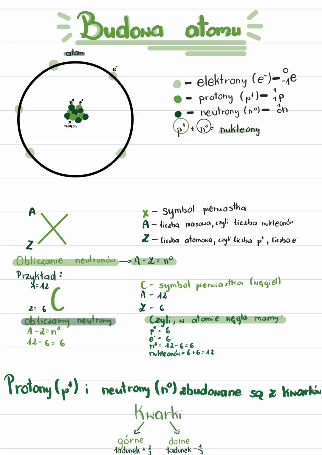 A
Z
X
"C
atom
nukleon
2= 6
Budowa atomu
e
Obliczanie neutronów -> A - Z = n°
Przykład:
12
obliczamy neutrony's
A-2-no
12-6=6
X-Symbol pierwi