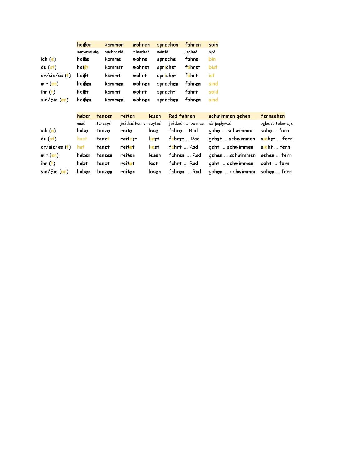 Niemieckie czasowniki nieregularne - lista i zasady