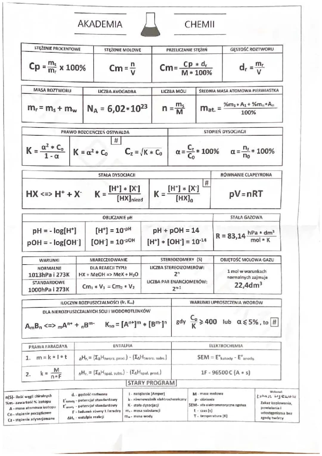 wzory chemii