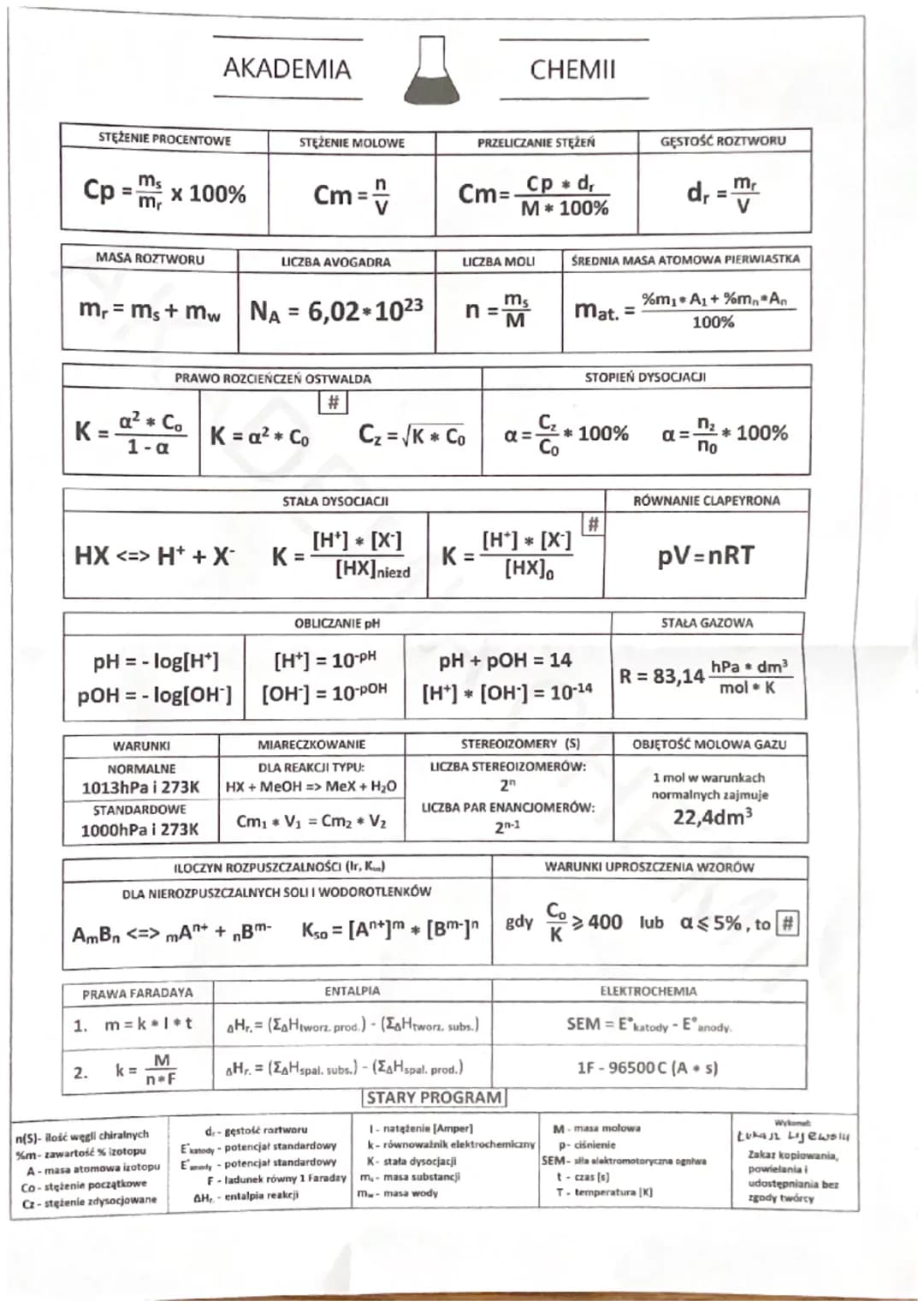 STĘŻENIE PROCENTOWE
Cp x 100%
ms
mr
MASA ROZTWORU
K=
m₁ = ms + mw NA = 6,02 1023
a² * Co
1-a
HX <=> H+ + X
WARUNKI
NORMALNE
1013hPa i 273K
2