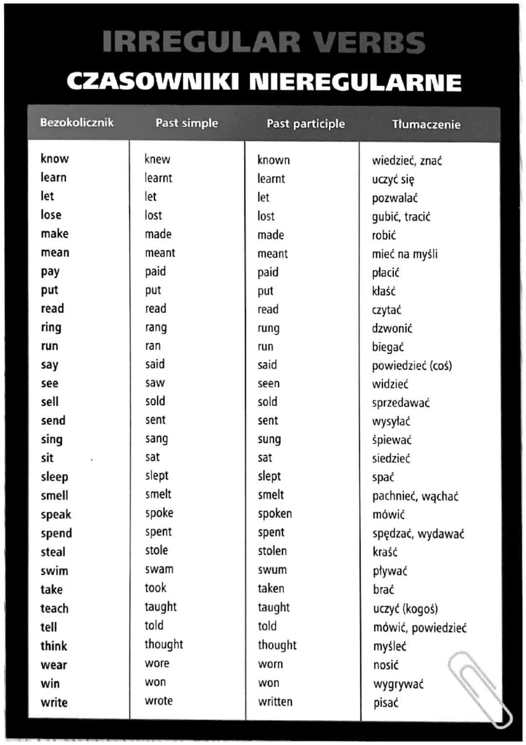 IRREGULAR VERBS
CZASOWNIKI NIEREGULARNE
Bezokolicznik
Past simple
Past participle
Tłumaczenie
be
was/were
been
być
become
became
become
zost