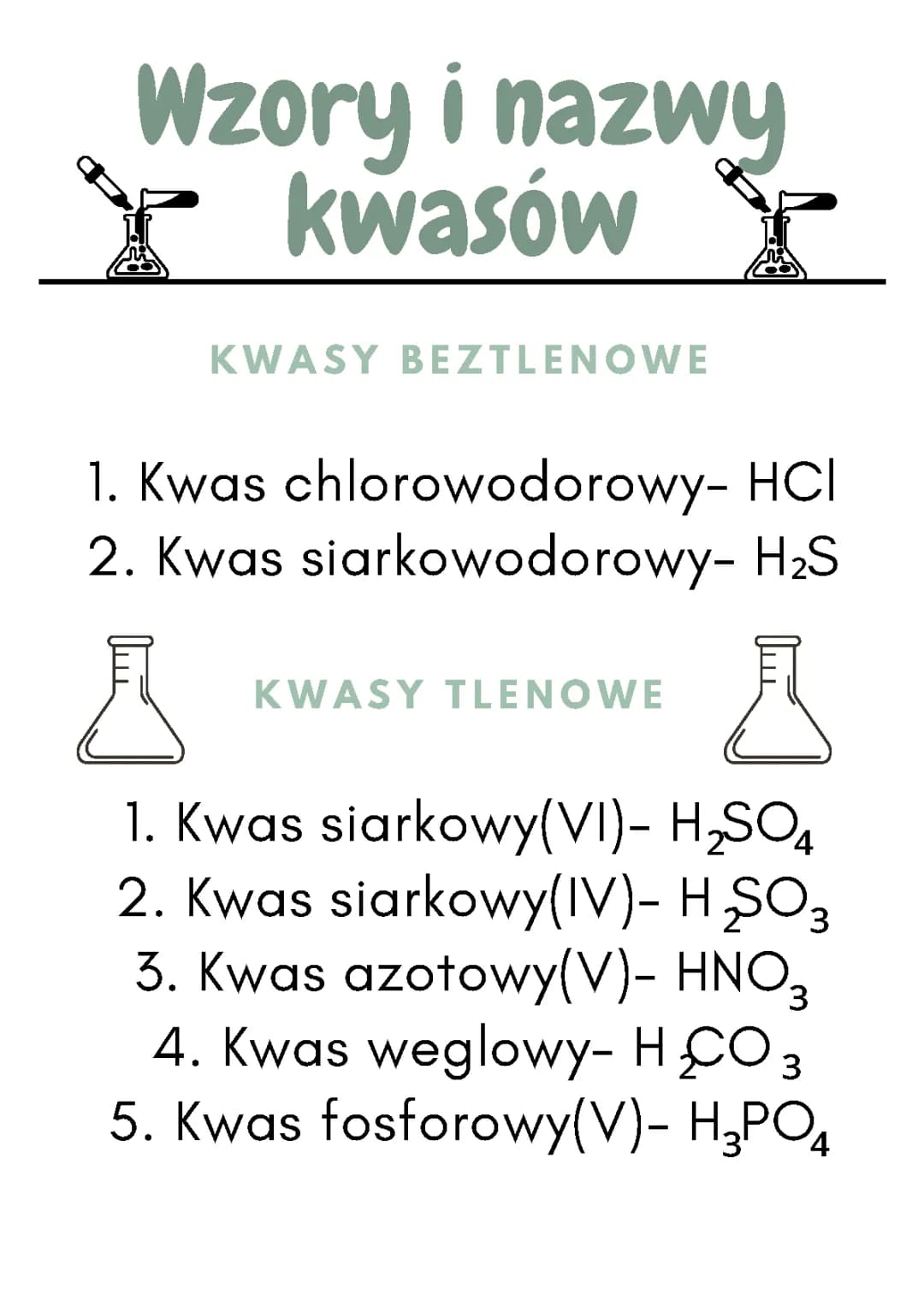 wzory i nazwy kwasów
