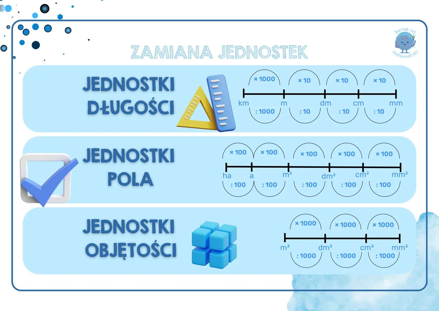 # ZAMIANA JEDNOSTEK

## JEDNOSTKI
## DŁUGOŚCI

$ \times 1000 $   $ \times 10 $   $ \times 10 $   $ \times 10 $
km     m     dm     cm     mm