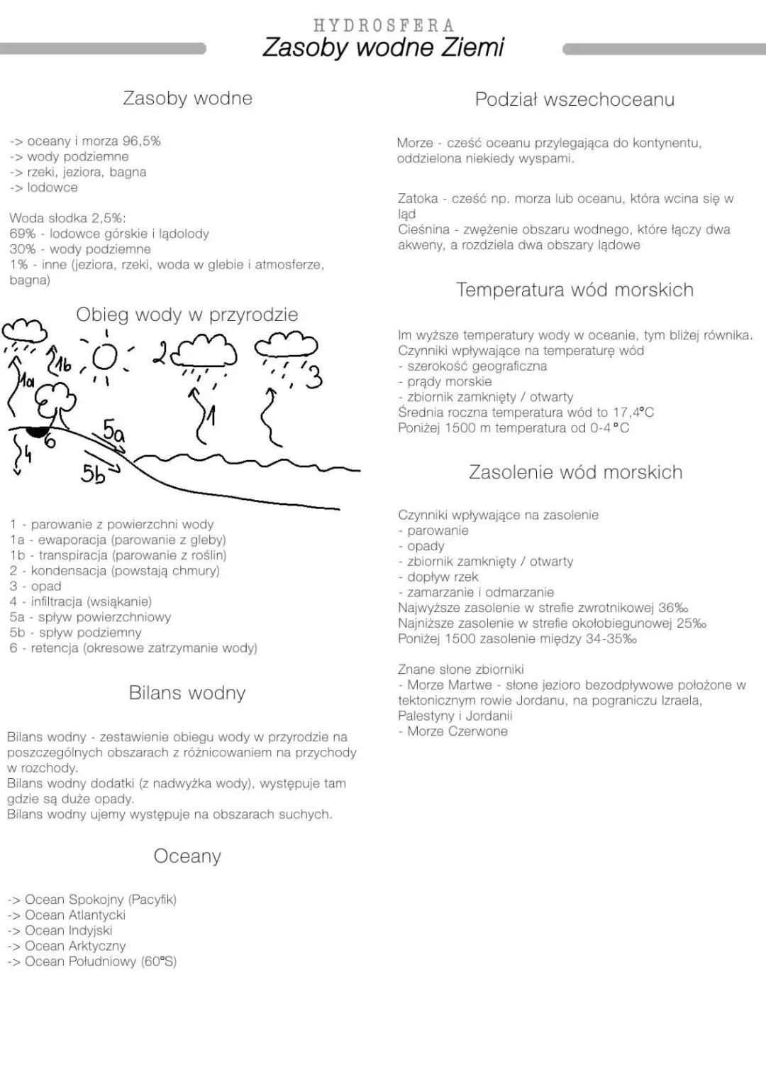 Zasoby wodne Ziemi - Matura Geografia 2024/2025