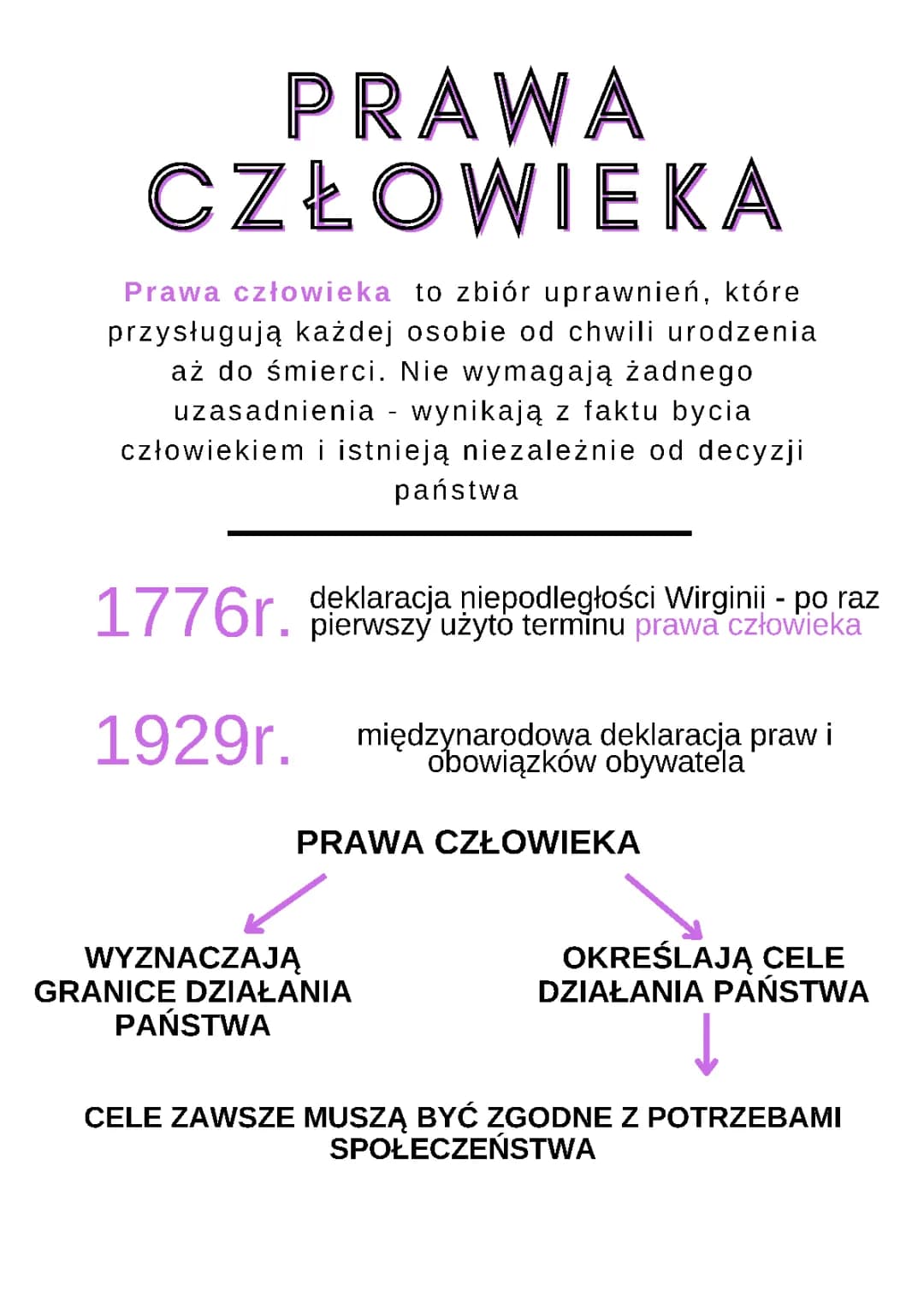 prawa człowieka 
