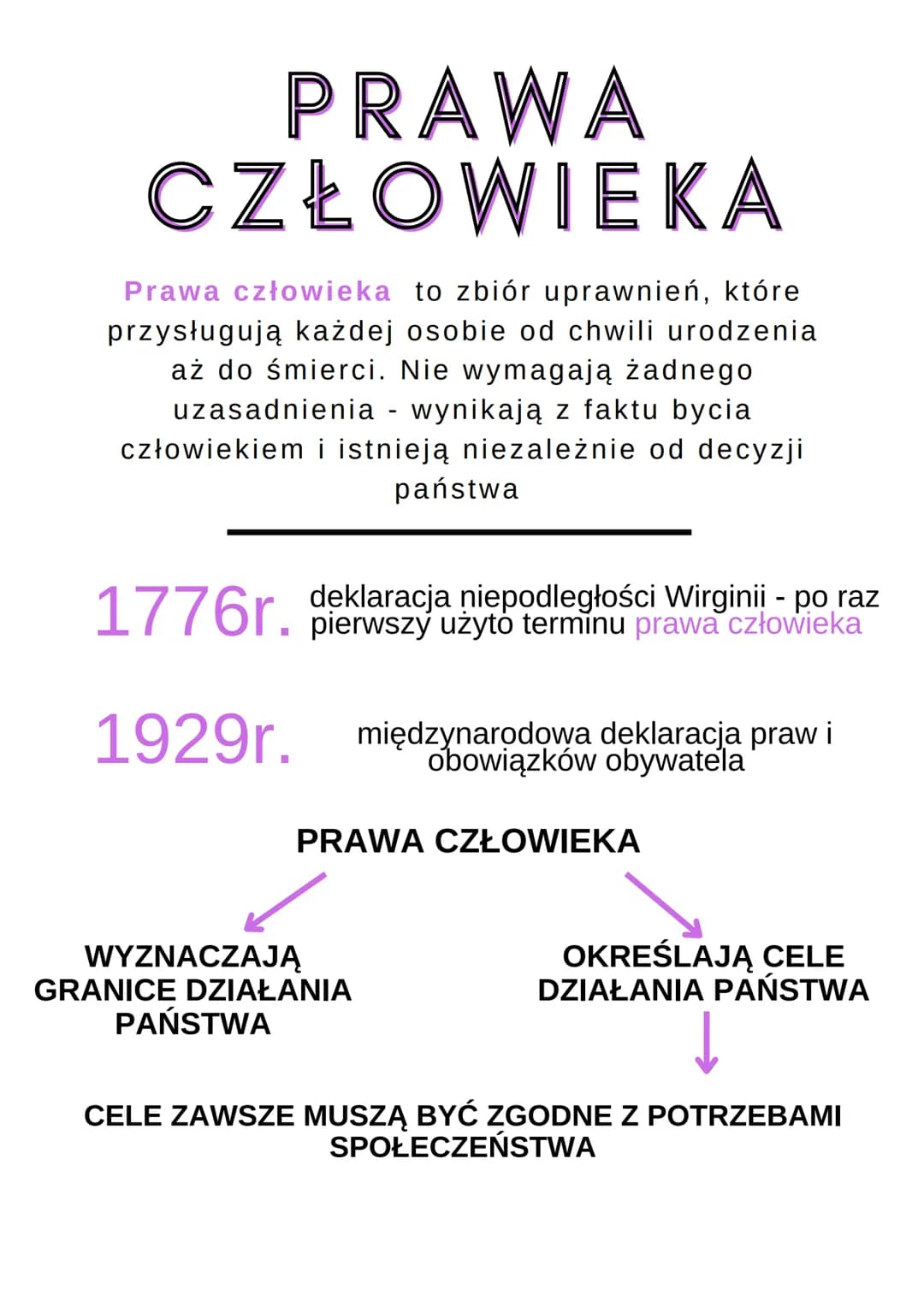 PRAWA
CZŁOWIEKA
Prawa człowieka to zbiór uprawnień, które
przysługują każdej osobie od chwili urodzenia
aż do śmierci. Nie wymagają żadnego
