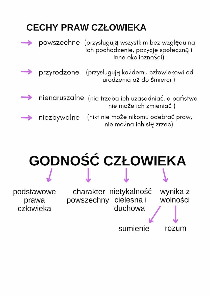 PRAWA
CZŁOWIEKA
Prawa człowieka to zbiór uprawnień, które
przysługują każdej osobie od chwili urodzenia
aż do śmierci. Nie wymagają żadnego
